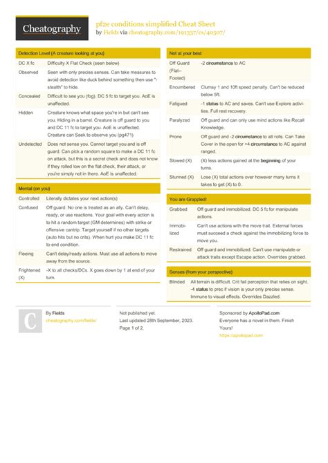 pf2e confused|pf2e conditions Cheat Sheet .